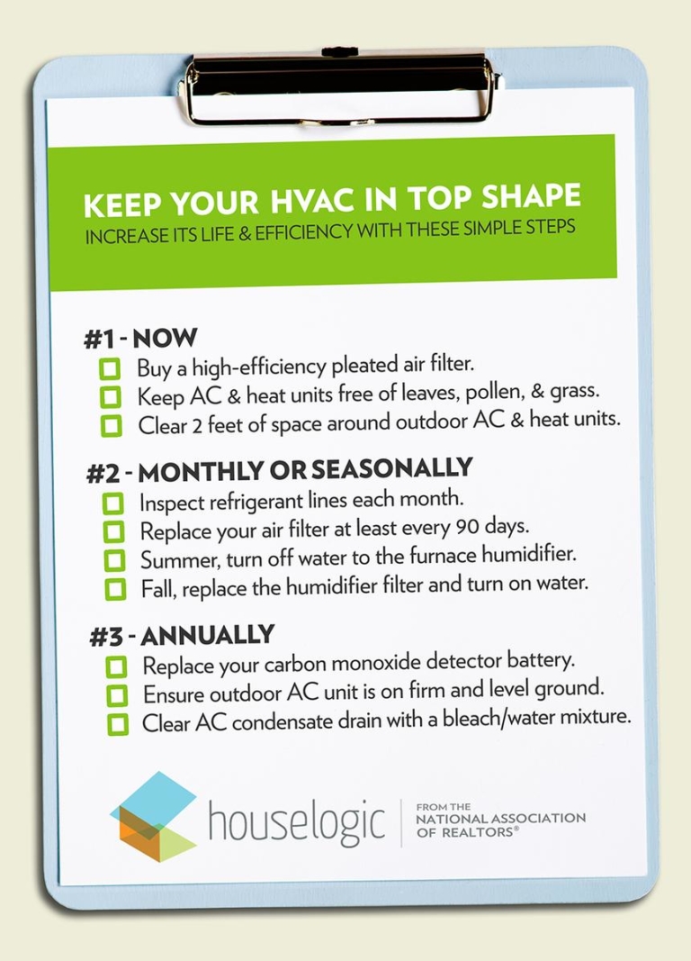 HVAC Maintenance Checklist Milwaukie Heating & Cooling